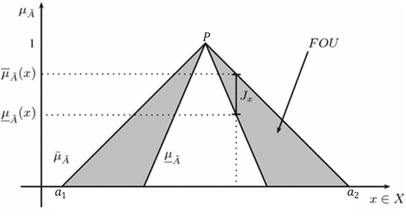 Fig. 2