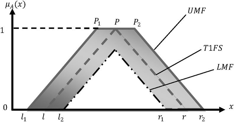 Fig. 3