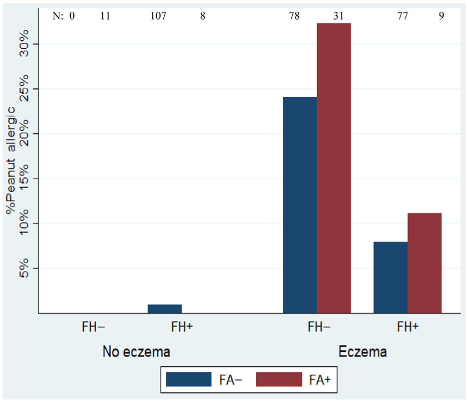 FIG 1.