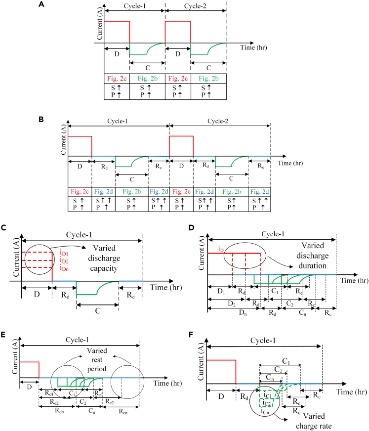 Figure 1