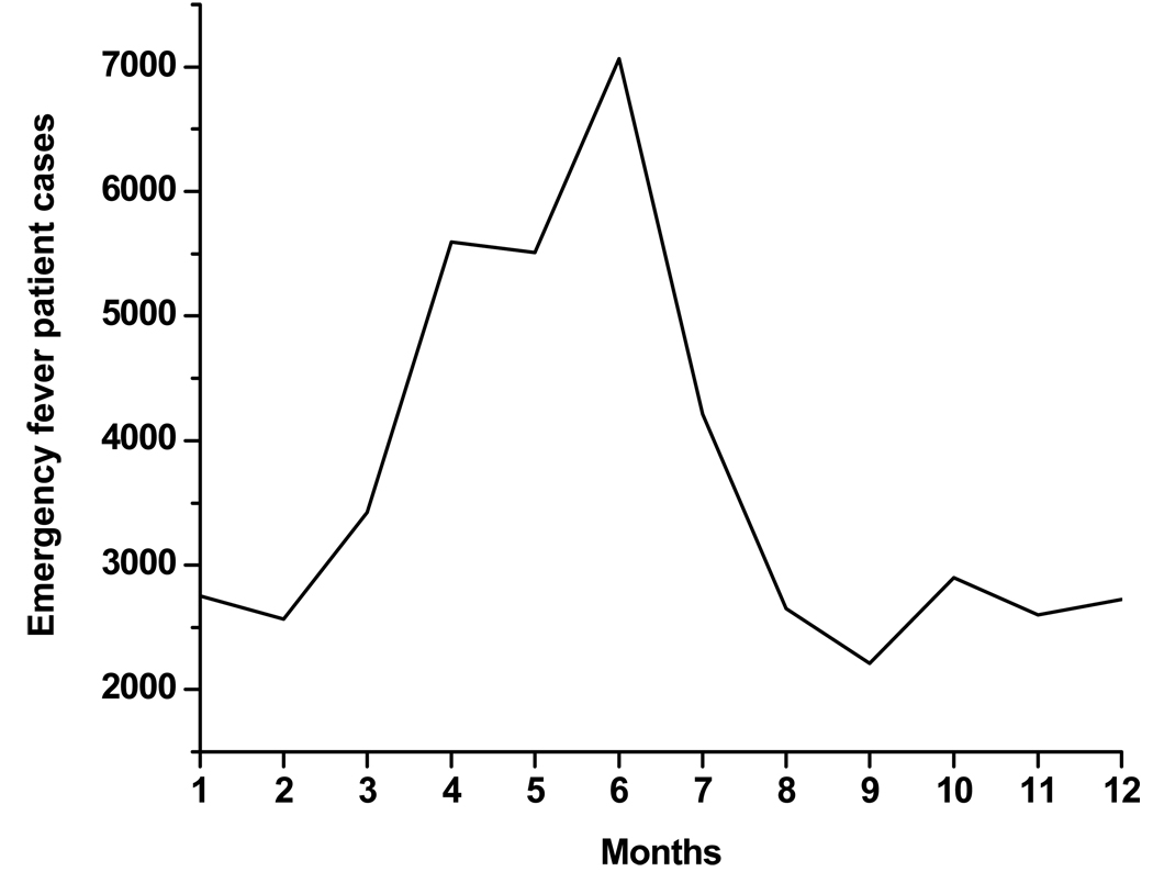 FIGURE 3