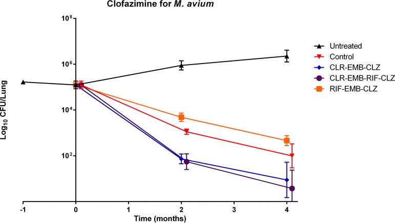 FIG 1