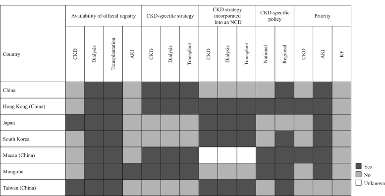 Figure 5