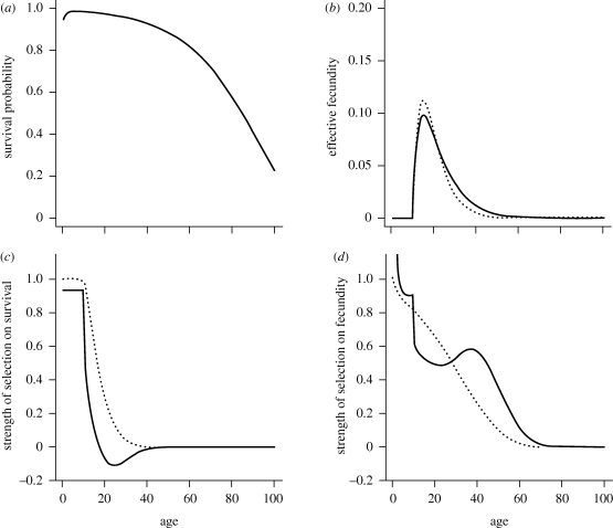 Figure 2.