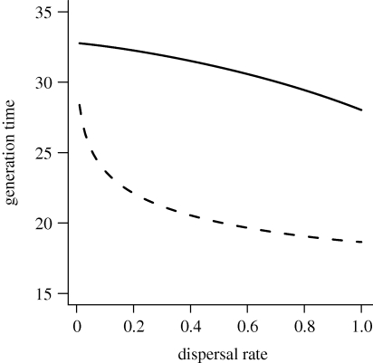 Figure 3.