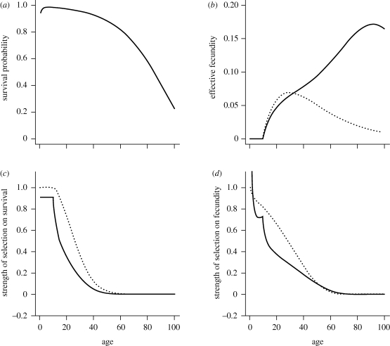 Figure 1.