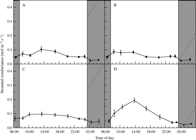 Fig. 2.