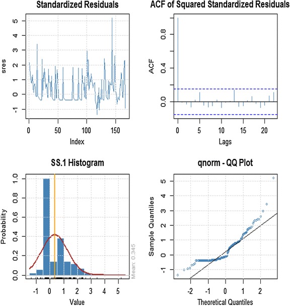 Figure 5