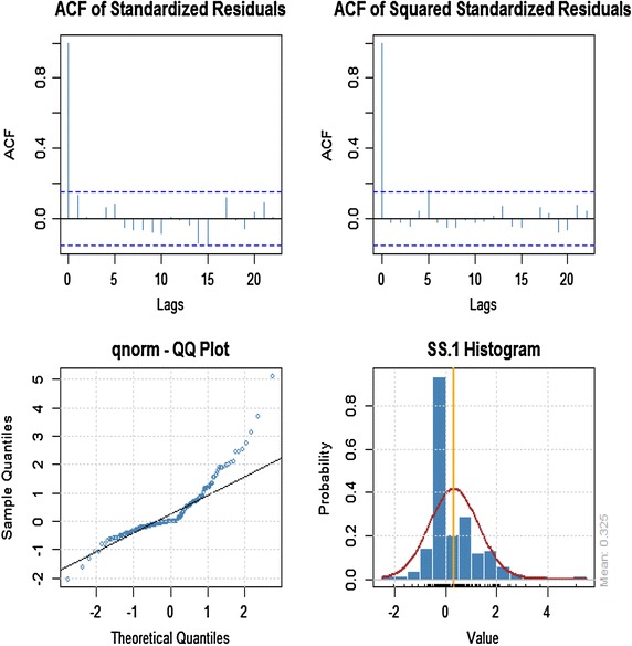 Figure 7