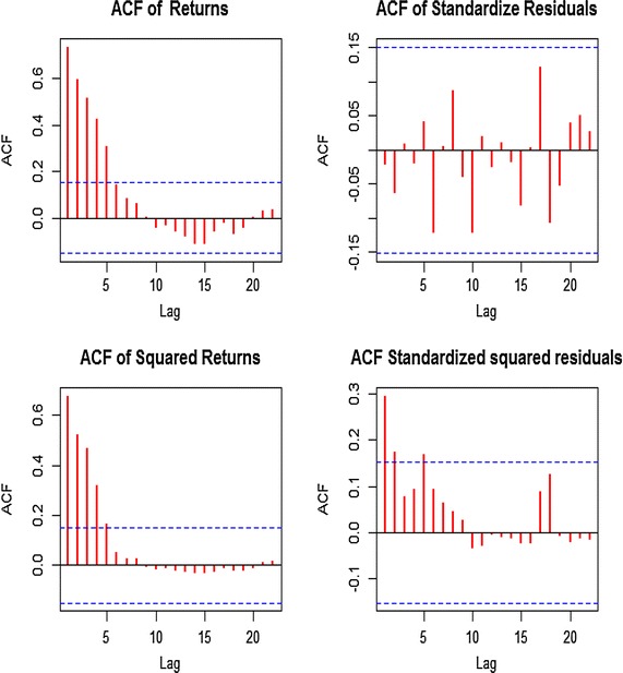 Figure 4