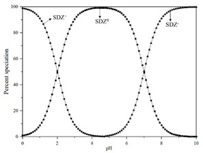 graphic file with name membranes-11-00104-i002.jpg