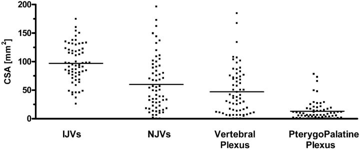 Fig 2.