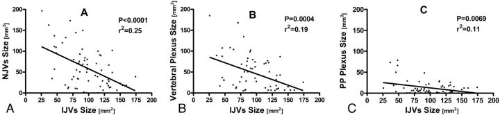 Fig 3.