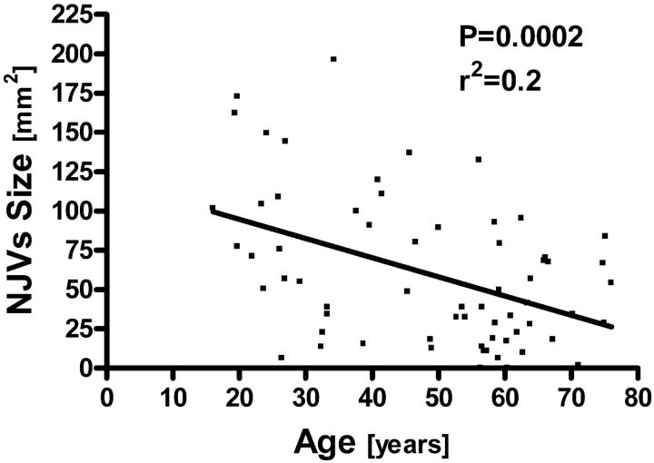 Fig 4.