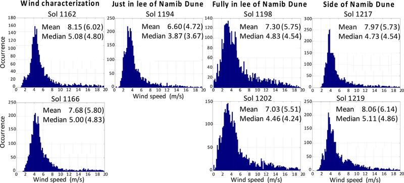 Fig. 13.