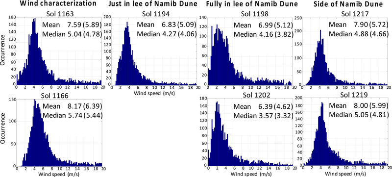 Fig. 12.