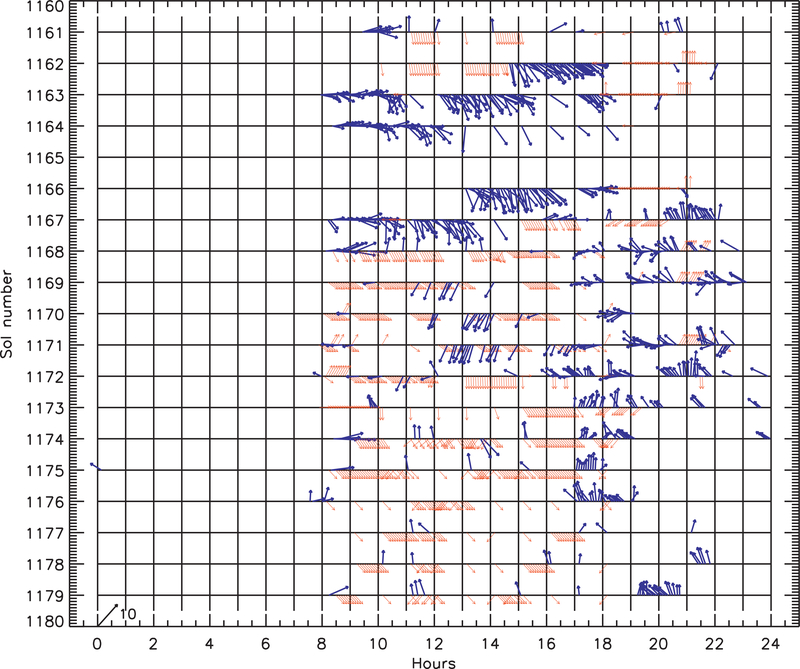 Fig. 8.