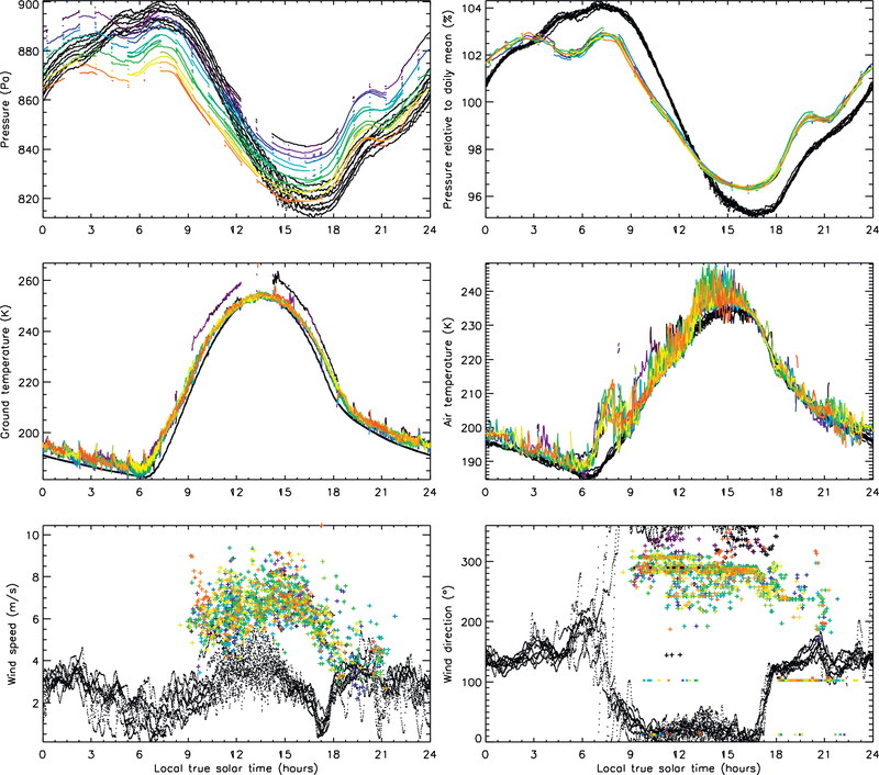 Fig. 17.