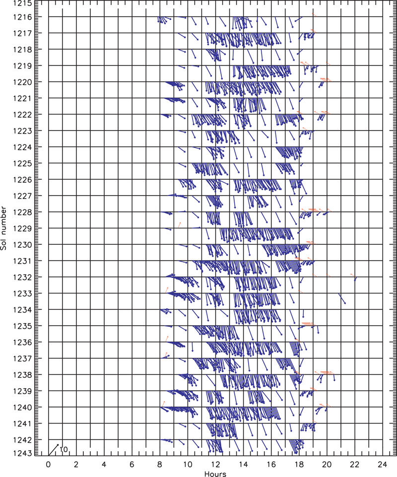 Fig. 10.