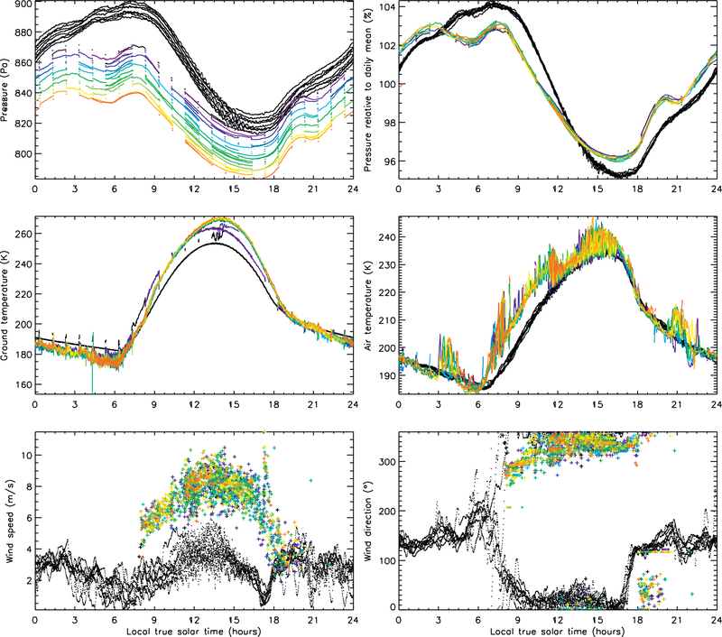 Fig. 18.