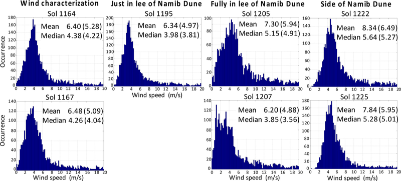 Fig. 11.