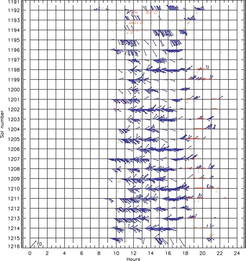 Fig. 9.