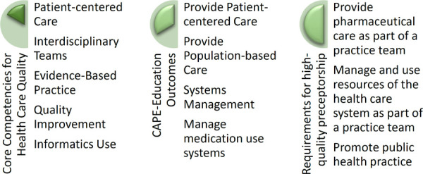 Figure 1: