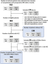 Patient eligibility flow diagram. The final study sample is indicated
by rounded rectangles. HCC = hepatocellular carcinoma, LI-RADS = Liver
Imaging Reporting and Data System.