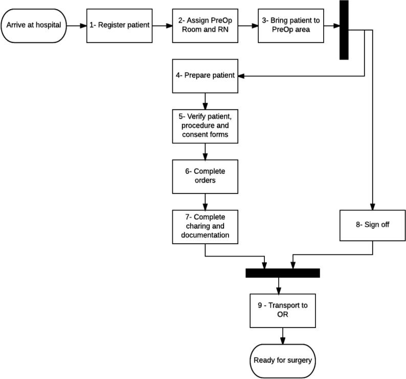 Figure 1: