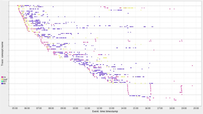 Figure 2: