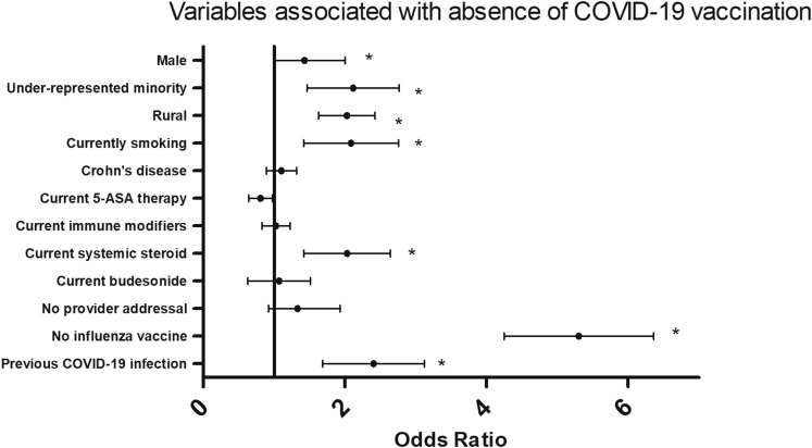 Supplementary Figure 1