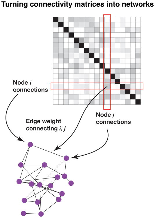 Figure 1, box 1