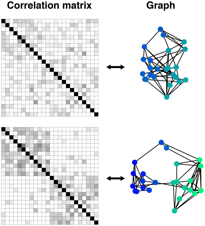 Figure 3, box 1