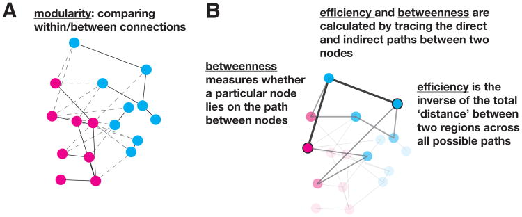 Figure 2, box 1