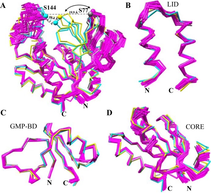 Figure 5.