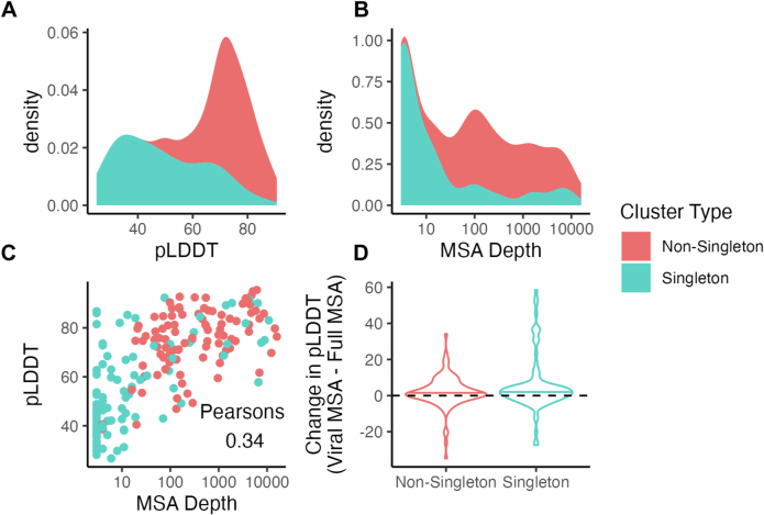 Extended Data Fig. 2