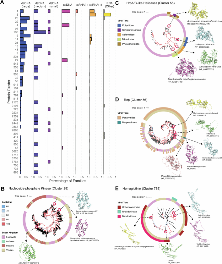 Extended Data Fig. 5