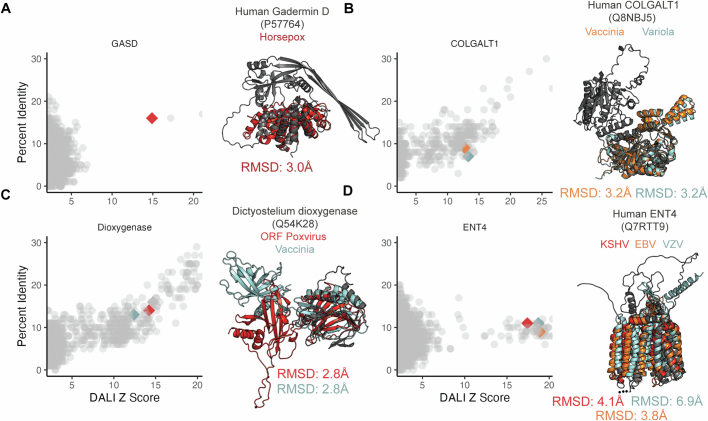 Extended Data Fig. 4