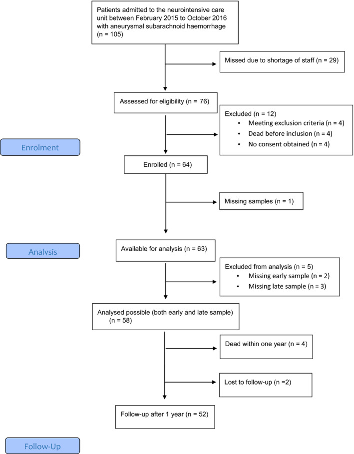 FIGURE 1