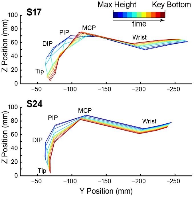 Figure 6