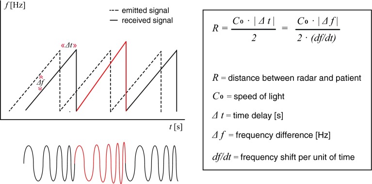 Fig. 1