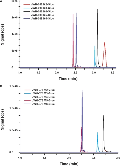 Fig. 3.