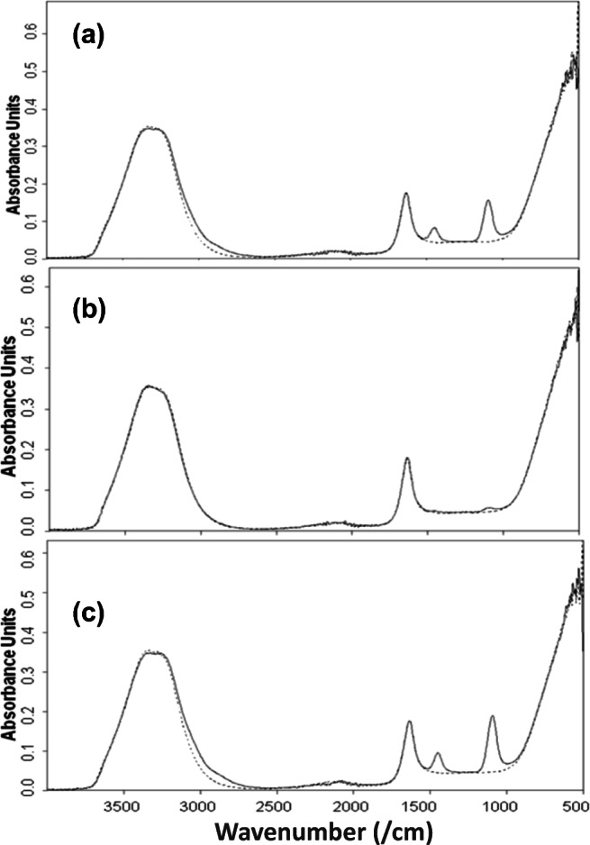 Fig. 5