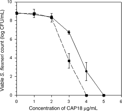 Fig. 5.