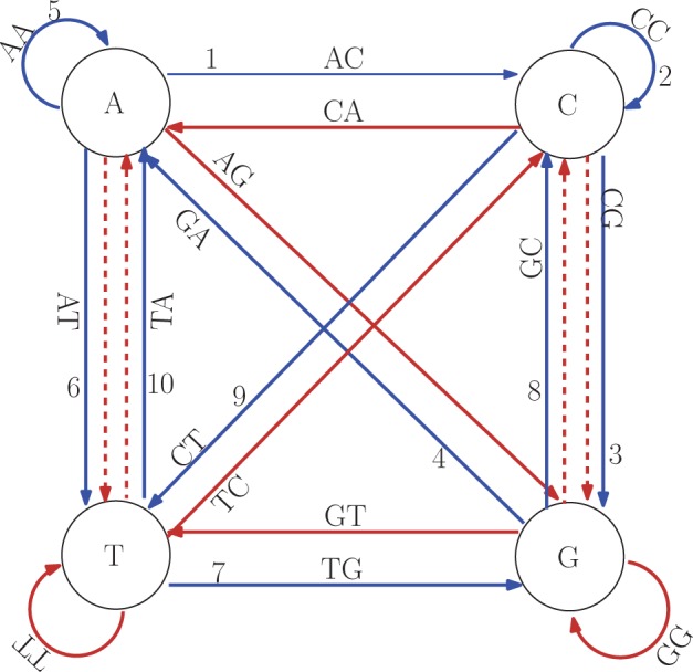 Fig. 3.