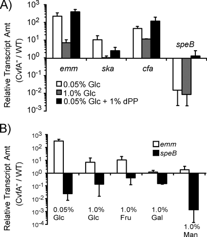 FIG. 6.