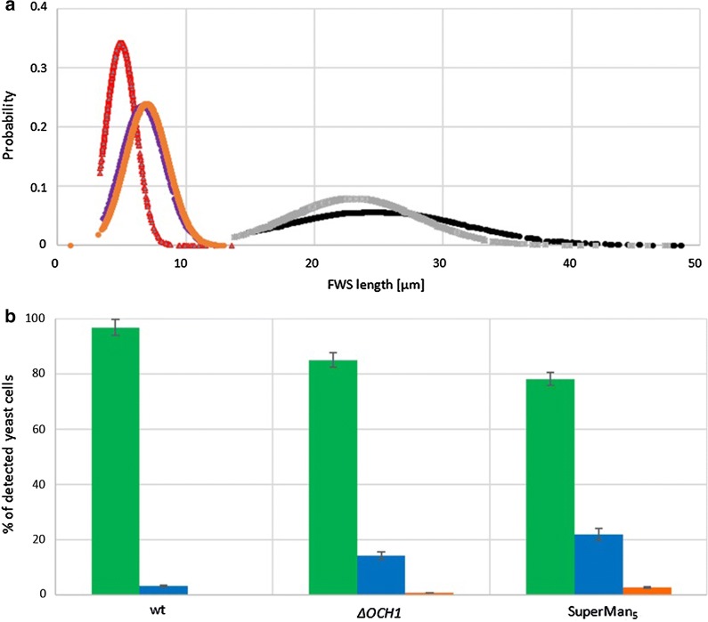 Fig. 4