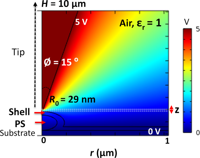 Figure 11