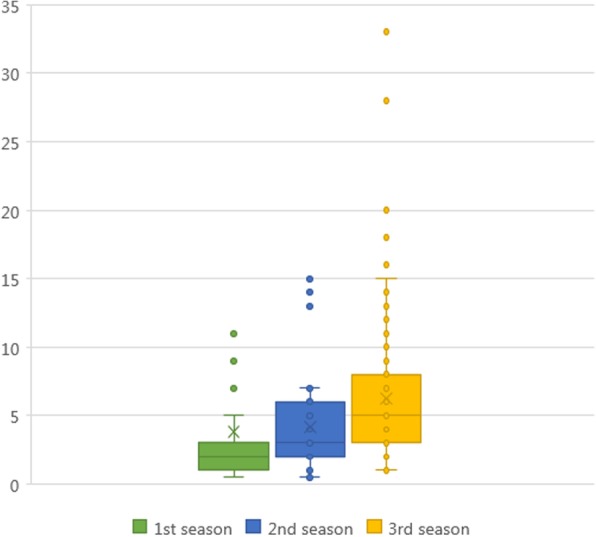 Fig. 2