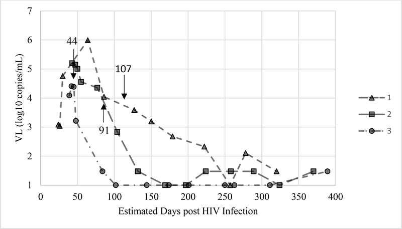 Figure 1: